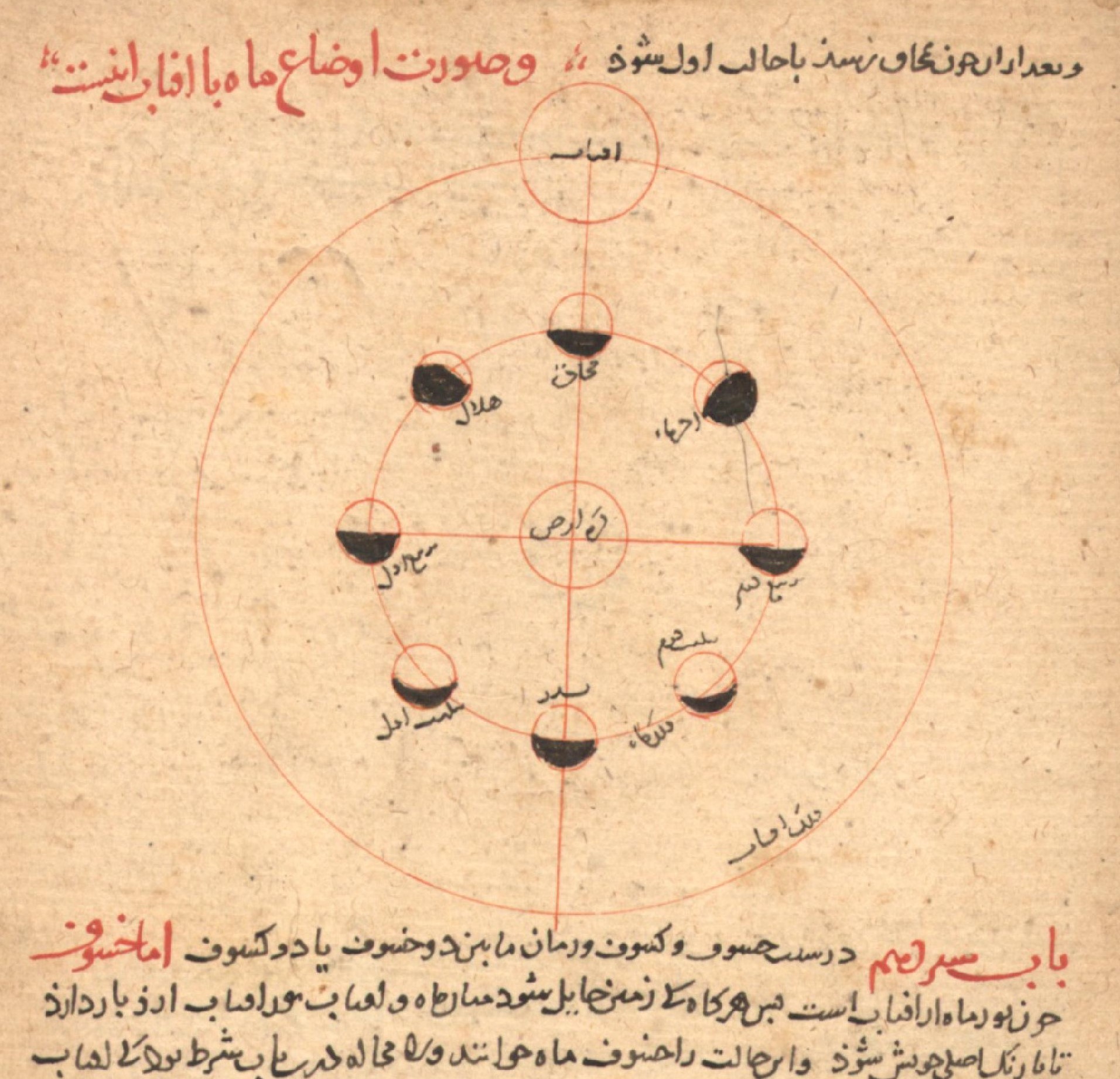 Diagrams and Figures